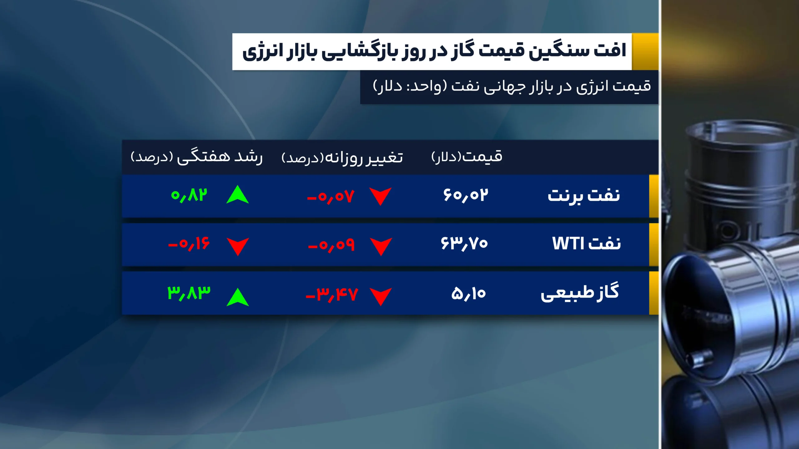 بازارها غرق در آرامش پیش از طوفان جلسه فدرال رزرو 3