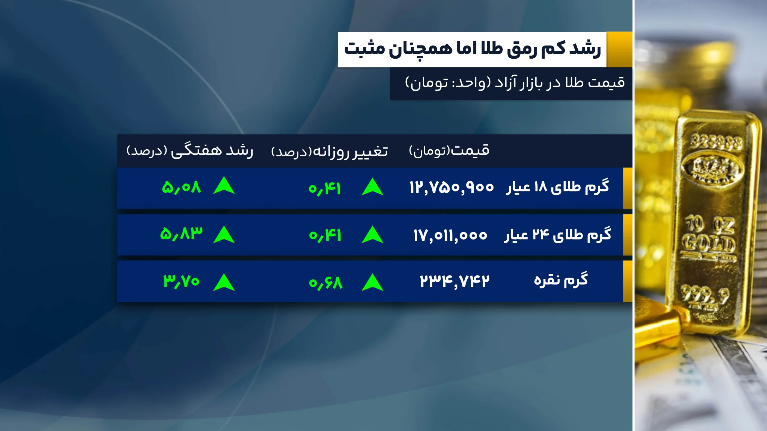 بازارها غرق در آرامش پیش از طوفان جلسه فدرال رزرو 7