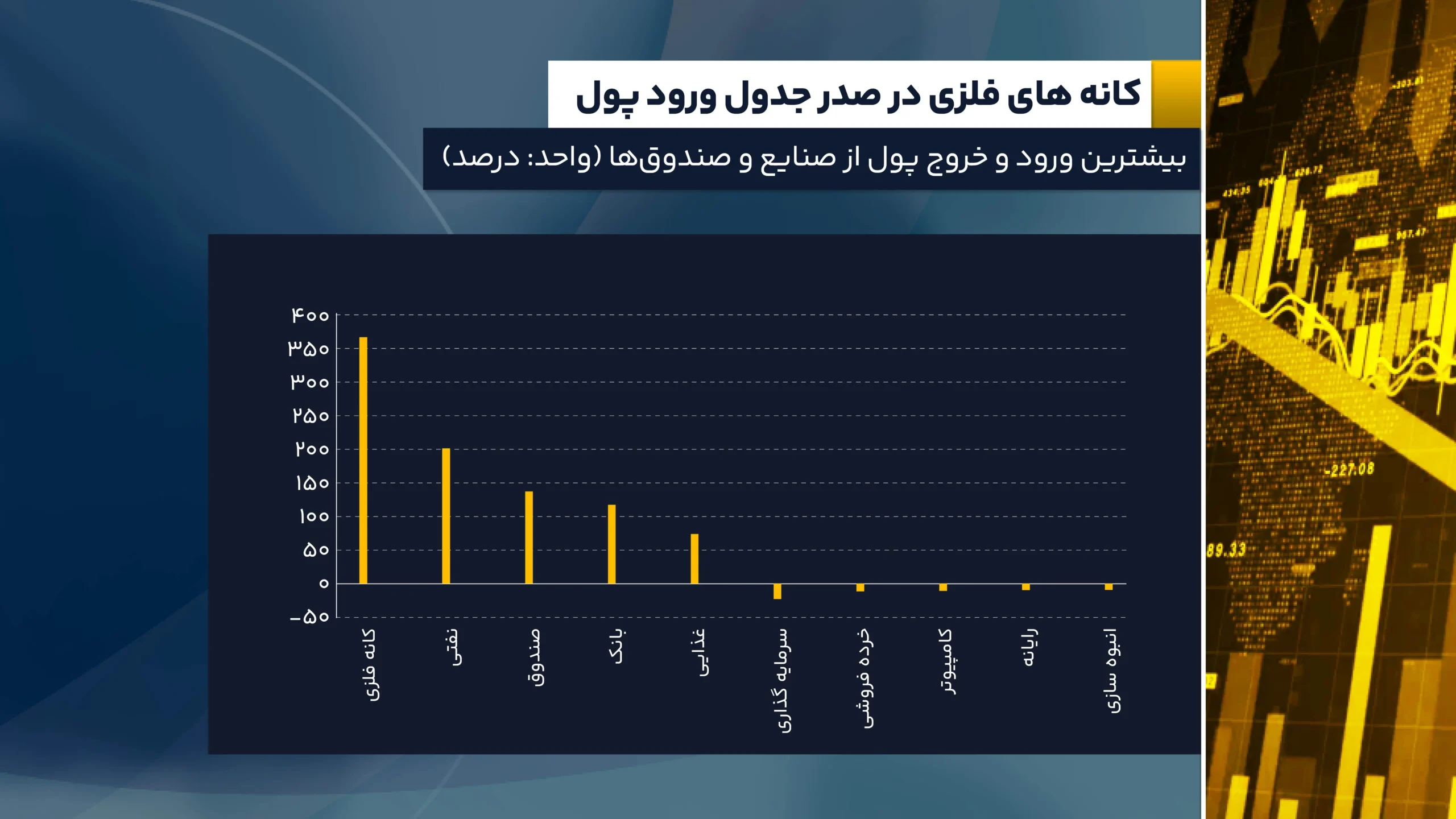 بازارها غرق در آرامش پیش از طوفان جلسه فدرال رزرو 11