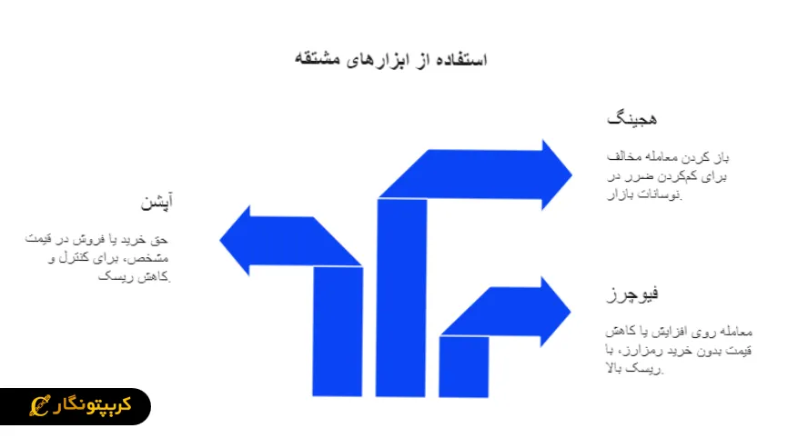 مدیریت ریسک حرفه ای در بازار ارز دیجیتال؛ از اصول پایه تا گرایش های آینده نگر استفاده از ابزارهای مشتقه: فیوچرز، آپشن، هجینگ