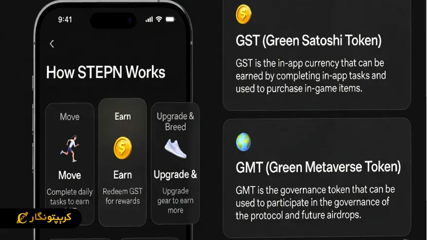 بررسی پروژه استپن و اکتیویشن نحوه کارکرد اپلیکیشن و نقش توکن ها (GST / GMT)