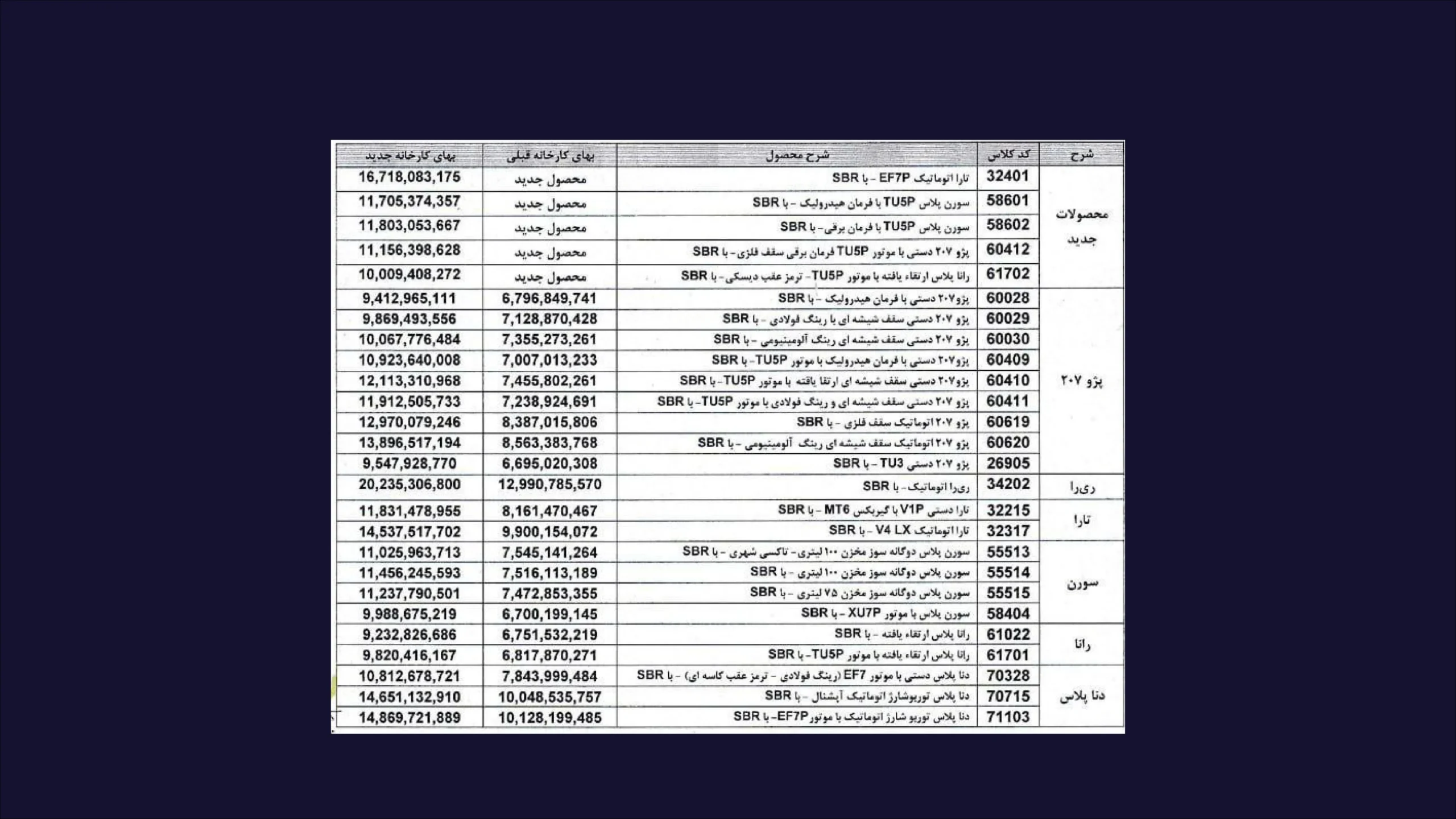 بگیر و ببند خودرویی جواب میدهد؟ جدول 1