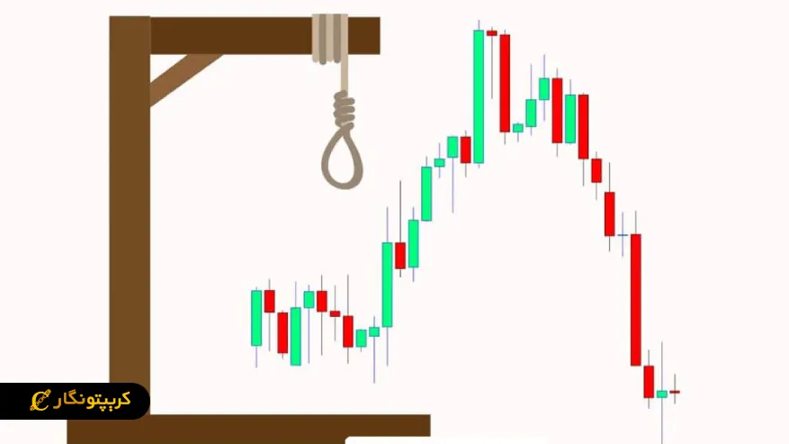الگوهای کندلی تکراری در بازار کریپتو الگوی مرد دار آویز (Hanging Man)