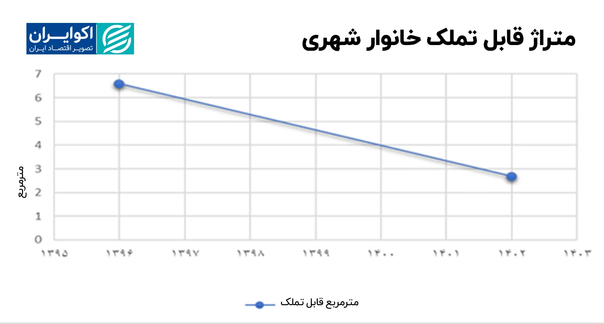 بحران مسکن به روایت یک اقتصاددان متراژ قابل تملک خانوار شهری