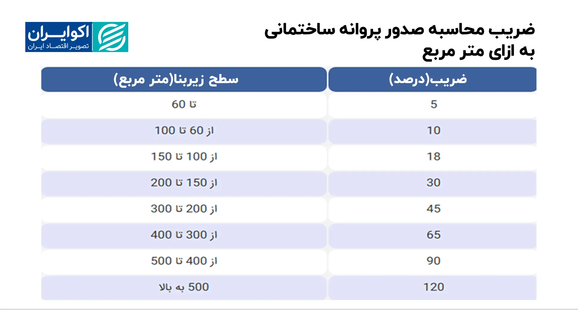 بحران مسکن به روایت یک اقتصاددان ضریب_محاسبه_صدور_پروانه_ساختمانی_به_ازای_متر_مربع
