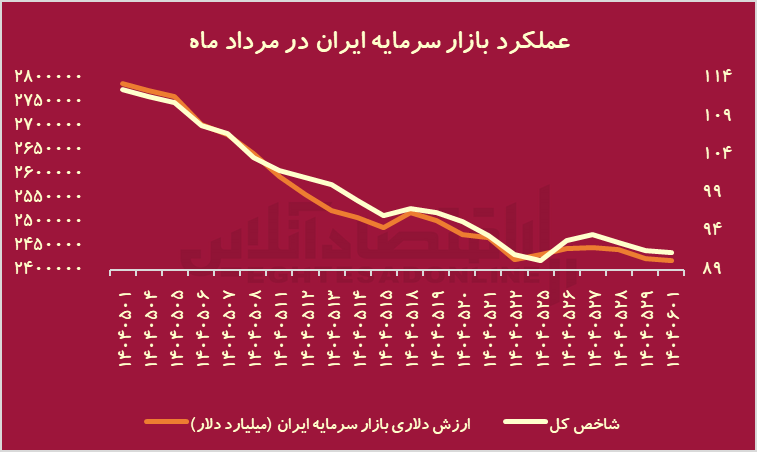 ییییی ییییی