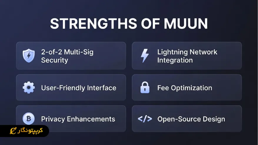 لیست بهترین کیف پول های لایتنینگ بیت کوین نقاط قوت کیف پول Muun