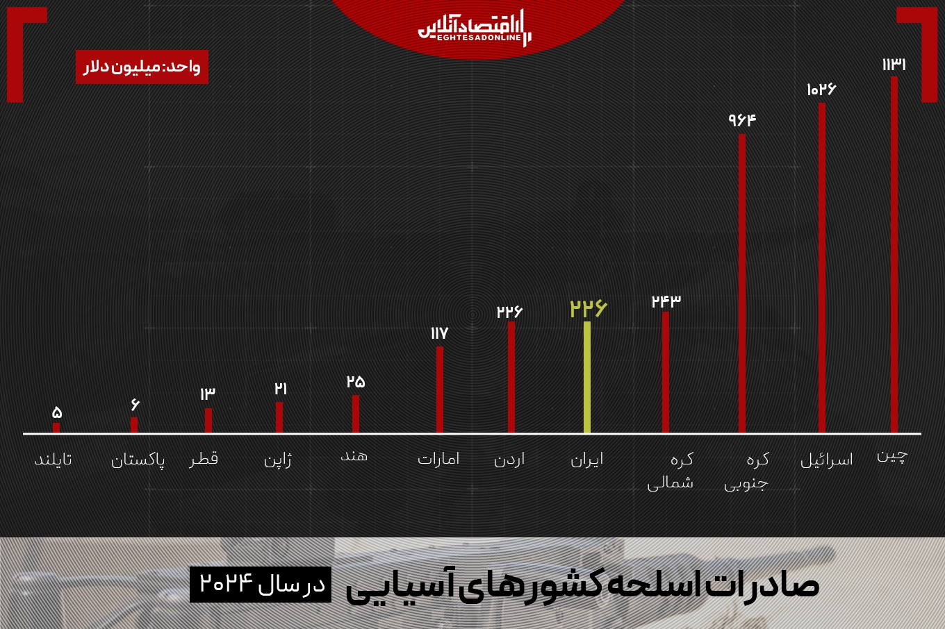 منبع جدید درآمد ژاپن: فروش سلاح کشنده منبع جدید درآمد ژاپن: فروش سلاح کشنده