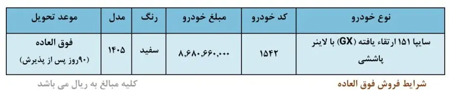 سایپا شرایط فروش فوق العاده را اعلام کرد؛ جزئیات ثبتنام و قیمت 8622128_517