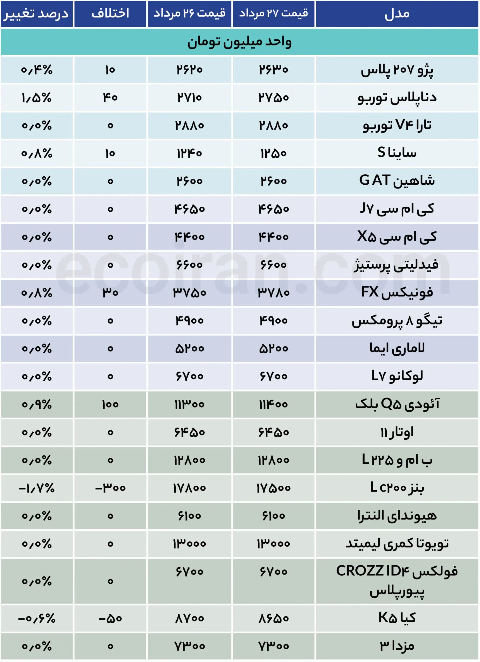 بازار خودرو جان افزایش ندارد جدول قیمت خودرو (19)