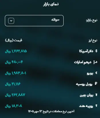 فشار بانک مرکزی روی دلار/ ترمز دلار کشیده شد؟/ سکه ۲ میلیون ریخت 130